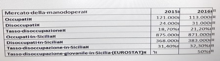 Immagine riferita a: PIL e benessere sociale. Un flash sul nostro territorio